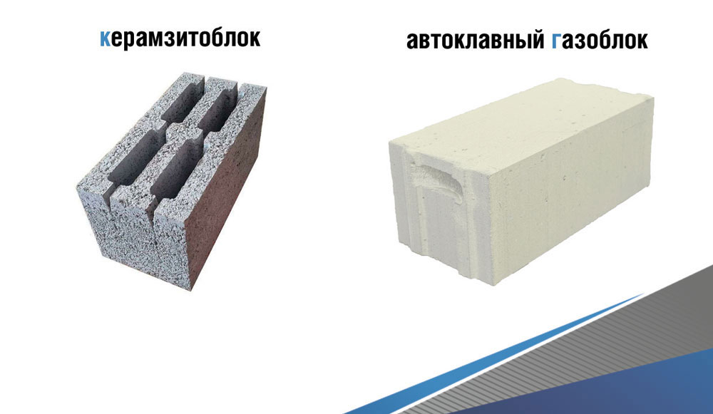 Производство керамзитобетонных блоков: технология, оборудование, прибыль